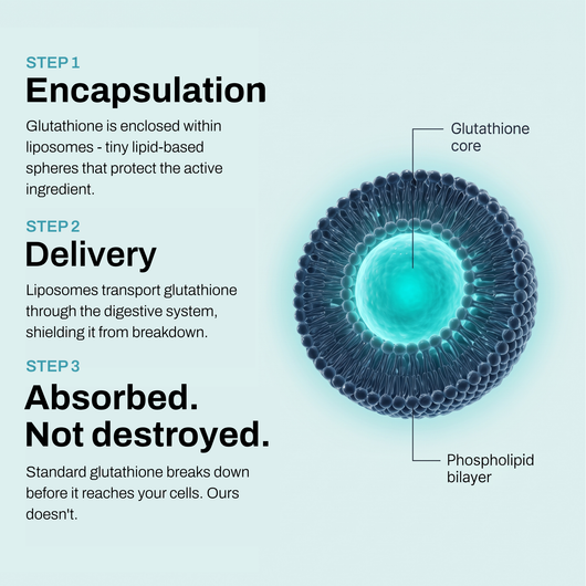 Nuatrol® Liposomal Glutathione