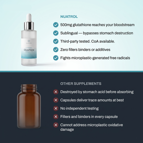 Nuatrol Liposomal Glutathione