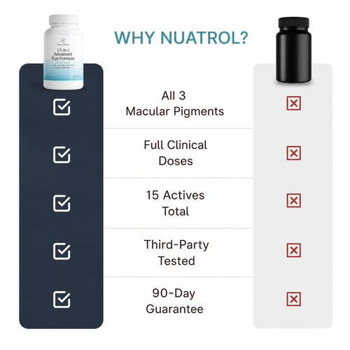 15-in-1 Advanced Eye Formula