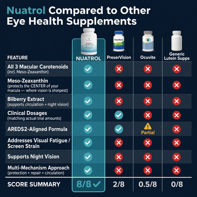 15-in-1 Advanced Eye Formula