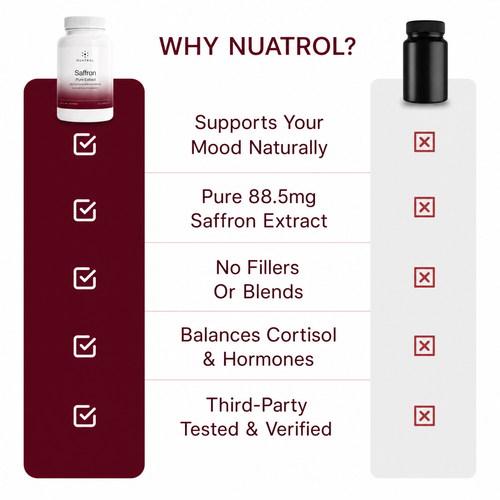 Pure Saffron Capsules