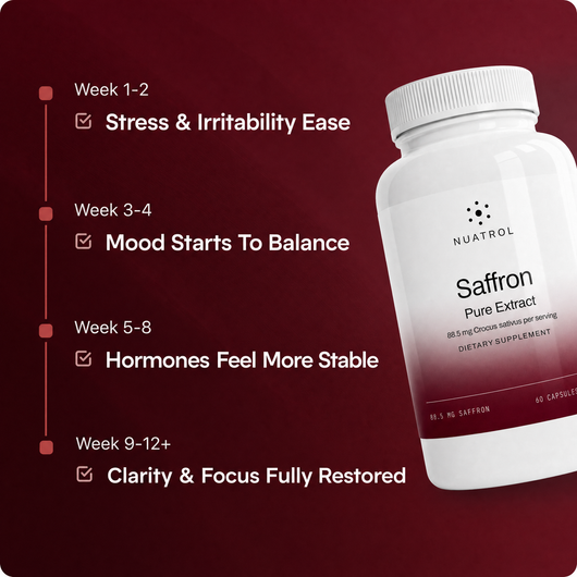 Pure Saffron Capsules