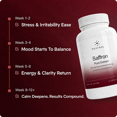 Pure Saffron Capsules