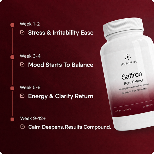 Pure Saffron Capsules
